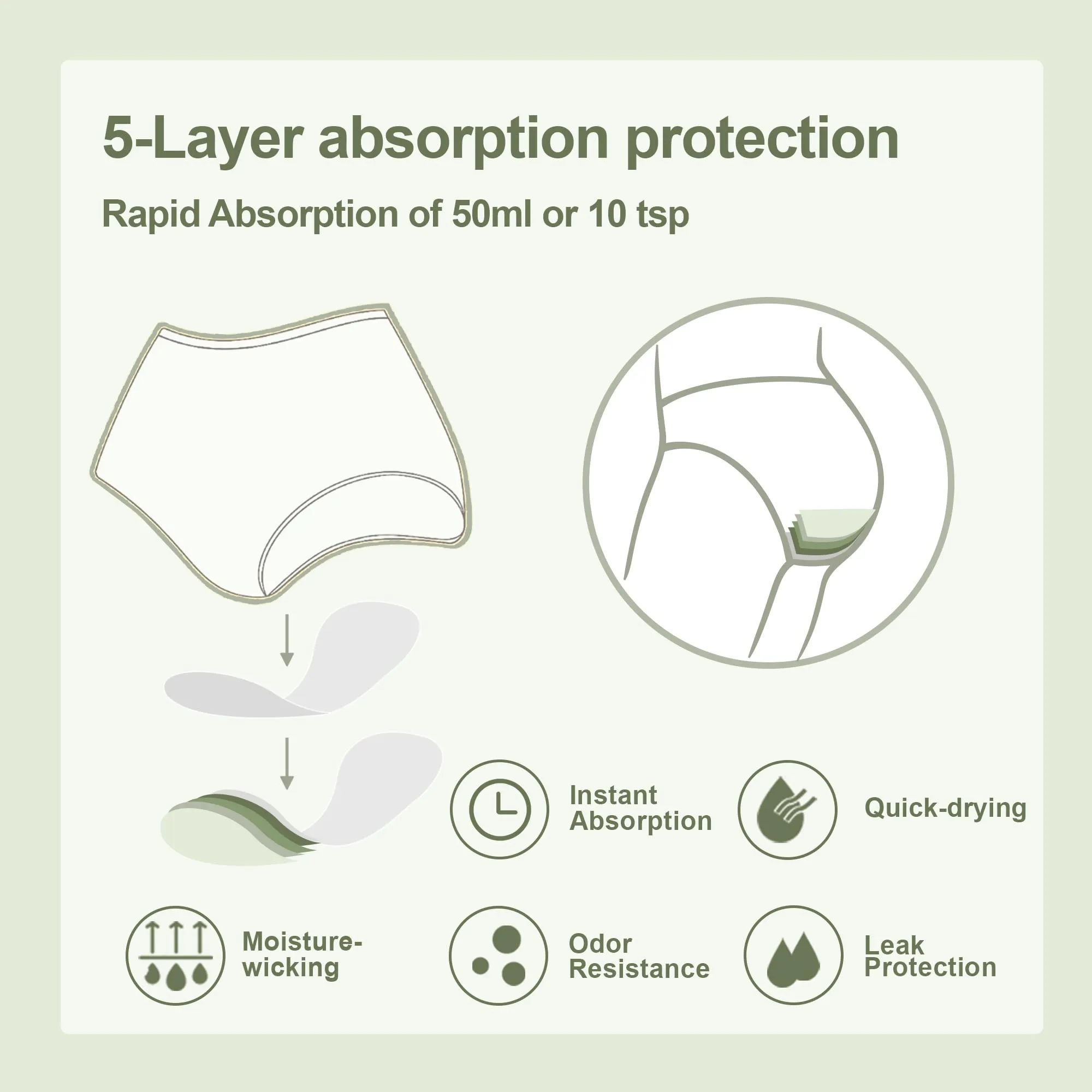 BATTEWA Washable Absorbency Incontinence Regular Underwear for Women, Reusable Leak Proof Protection Panties for Bladder Leakage(5Color, 2X-Large, 5 Pack)